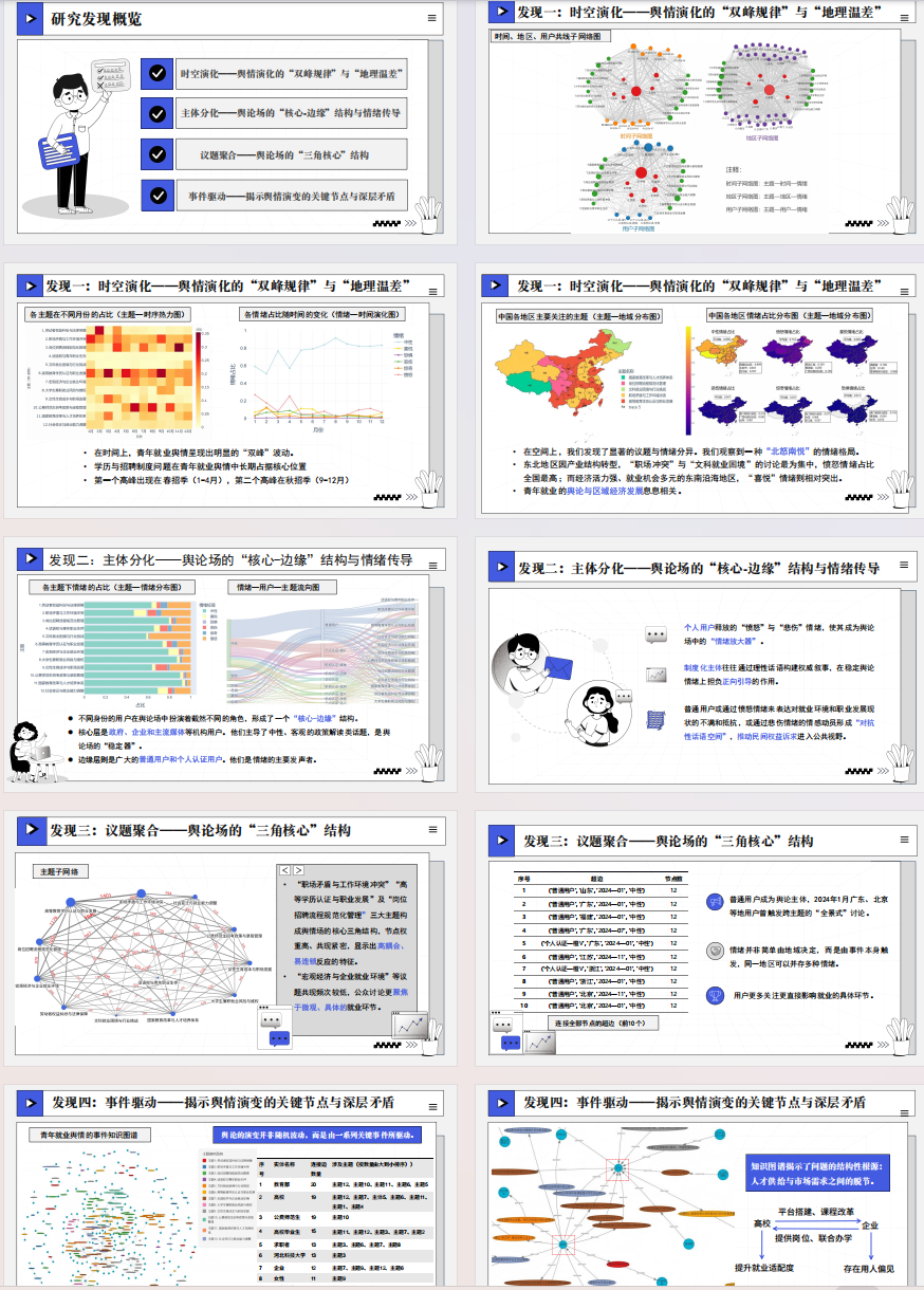 Youth Employment Public Opinion Analysis