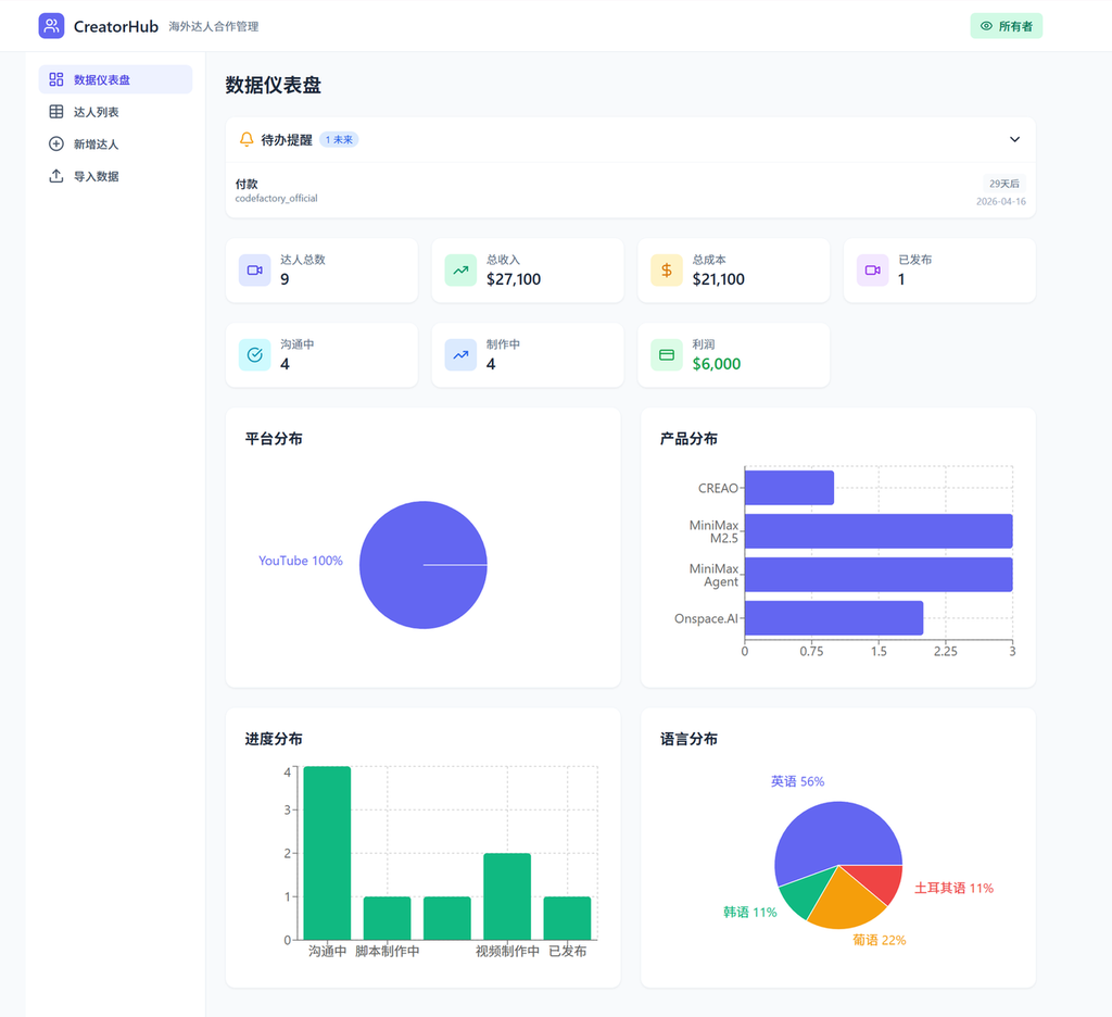 Creator Collaboration Dashboard