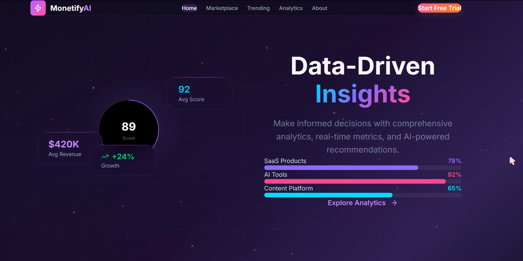 MonetifyAI Data Insights