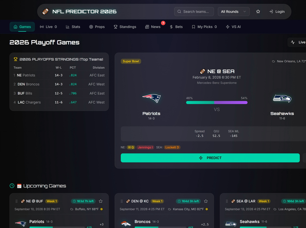 Super Bowl Prediction System